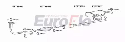 Глушитель EuroFlo 0 4941 TYCAM22 3001A